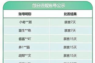 最佳防守二阵&盖帽王&篮板王！大白边怀特塞德计划退役